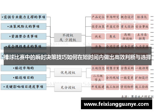 棒球比赛中的瞬时决策技巧如何在短时间内做出高效判断与选择